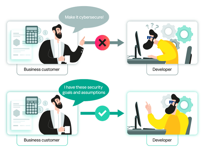 The starting point for creating Secure by Design systems – изображение 1