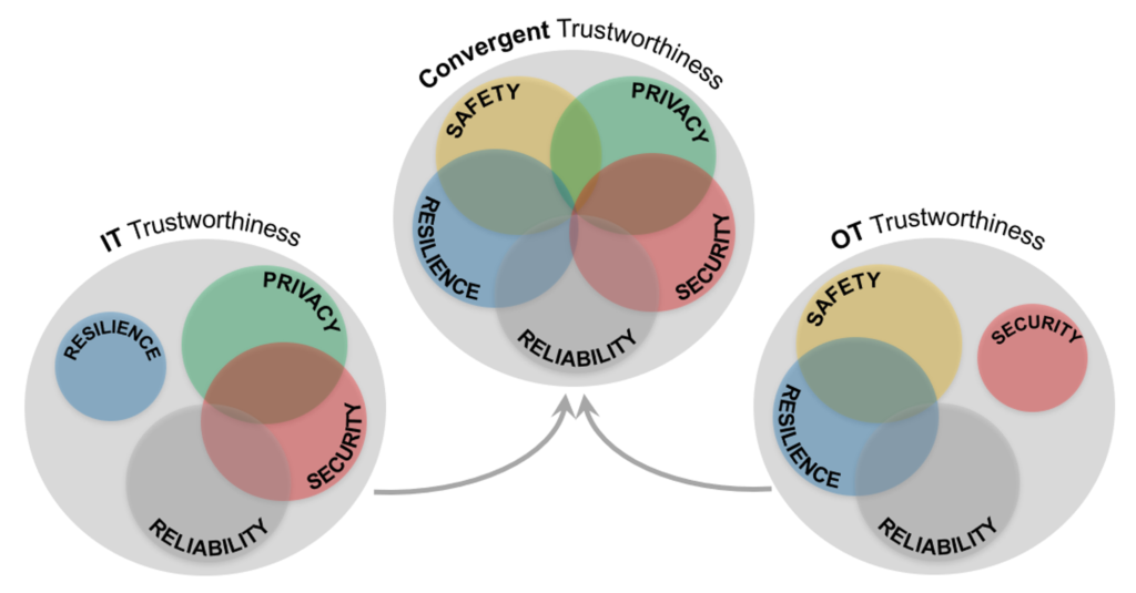 Industrial metaverse and the transformation of cybersecurity – изображение 2