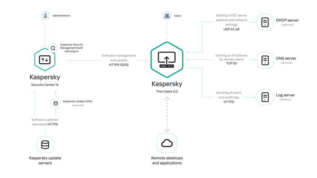 KTC_2.0_ Infrastructure KTC 2.0 Infrastructure